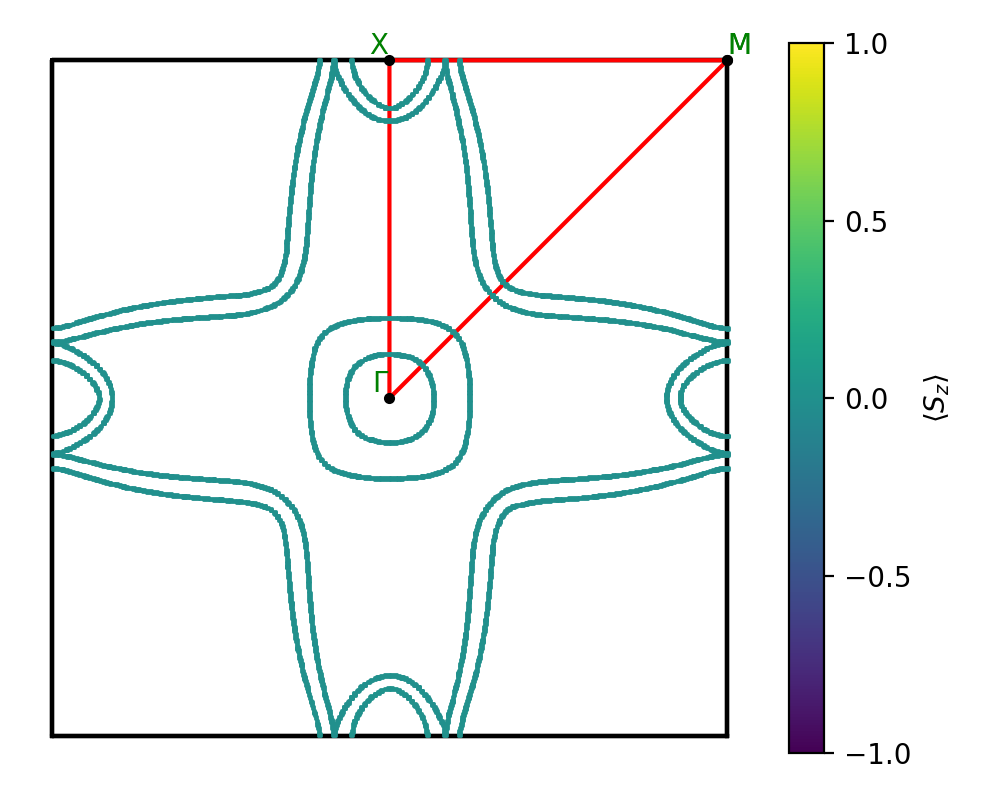 AB2/1AgI2/2/fermi_surface.png