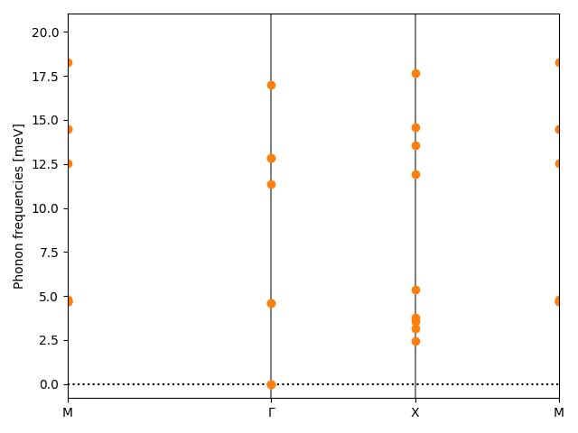 AB2/1AgI2/2/phonon_bs.png