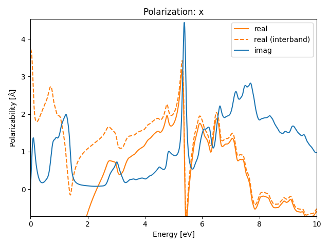 AB2/1AgI2/2/rpa-pol-x.png