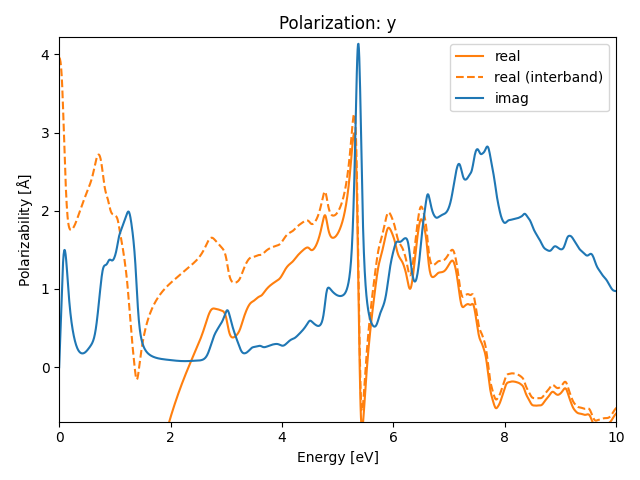 AB2/1AgI2/2/rpa-pol-y.png