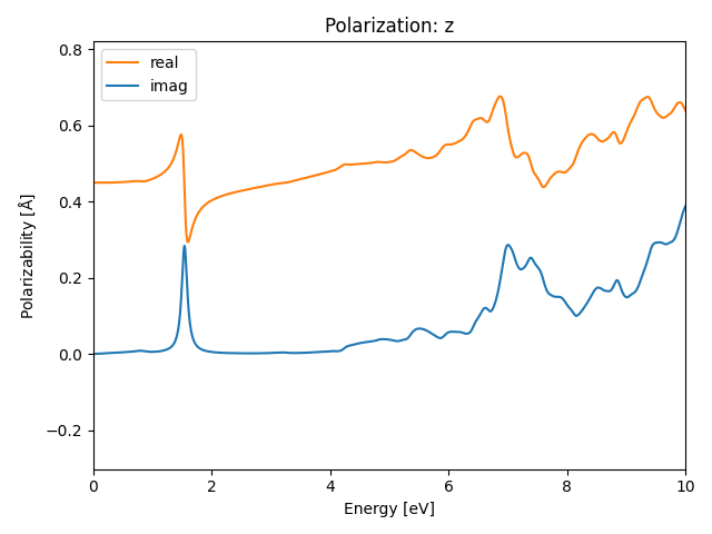 AB2/1AgI2/2/rpa-pol-z.png