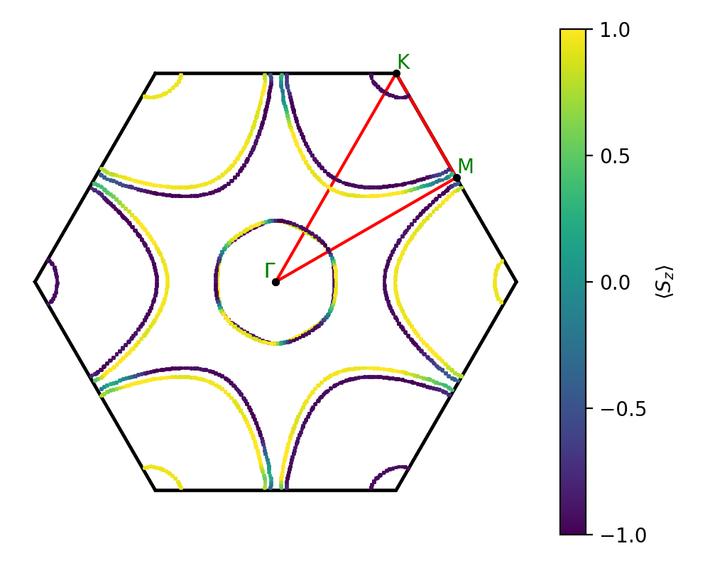 AB2/1AgI2/3/fermi_surface.png