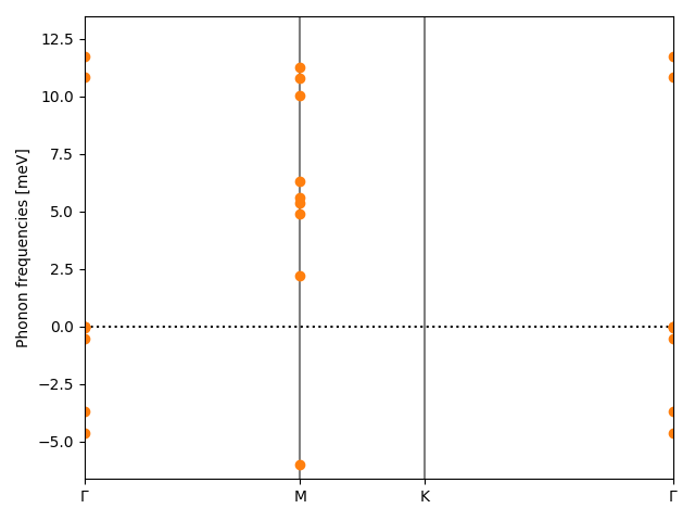 AB2/1AgI2/3/phonon_bs.png