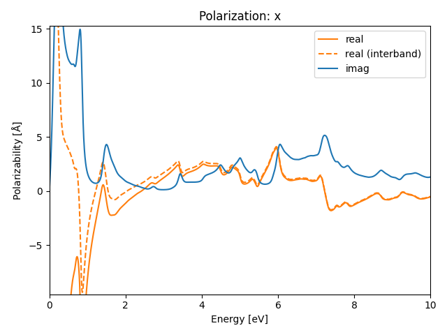 AB2/1AgI2/3/rpa-pol-x.png