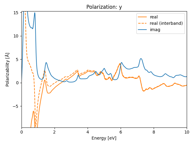 AB2/1AgI2/3/rpa-pol-y.png