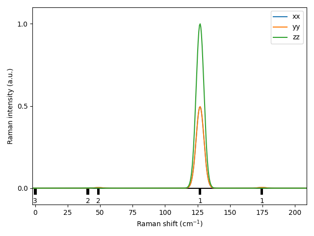 AB2/1AgSe2/1/Raman.png