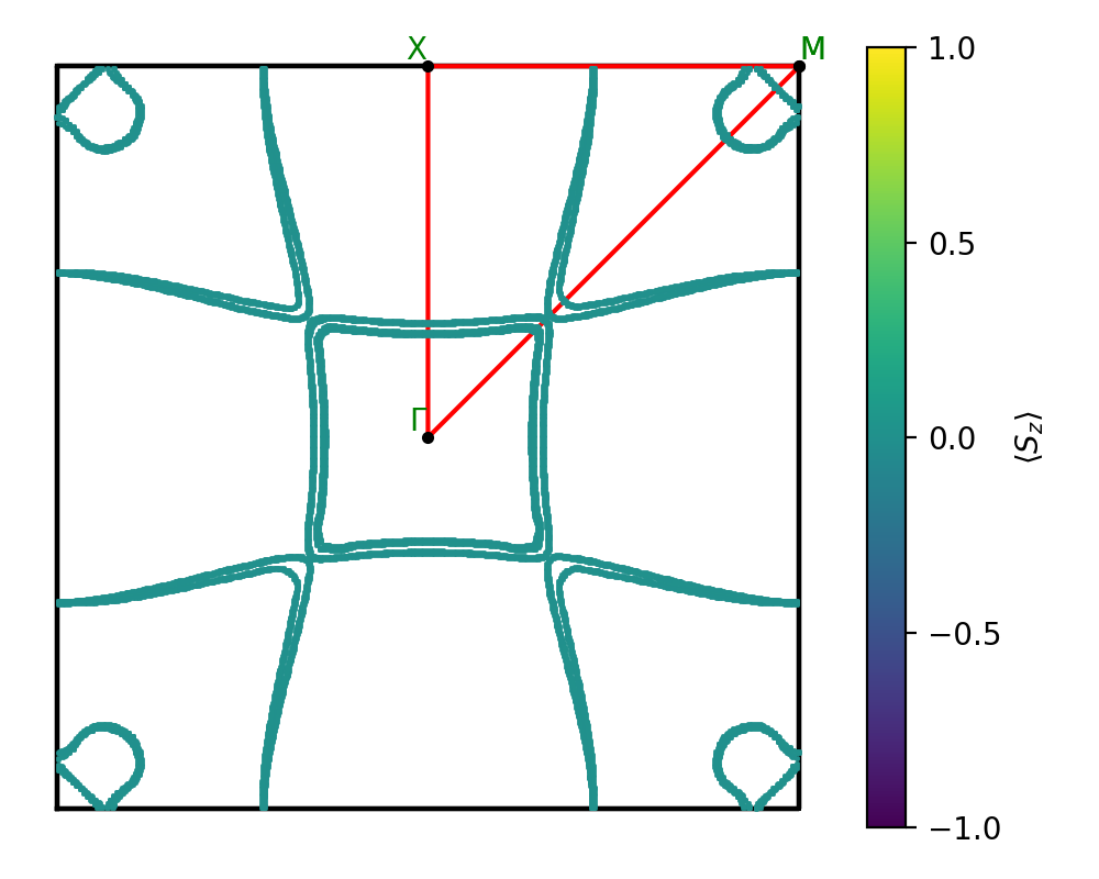 AB2/1AgSe2/1/fermi_surface.png