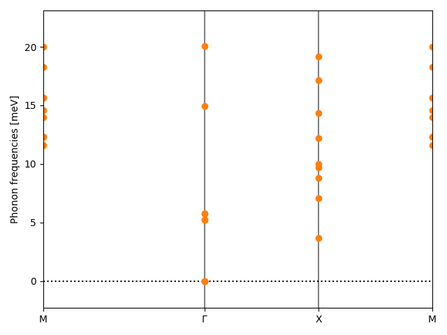 AB2/1AgSe2/1/phonon_bs.png