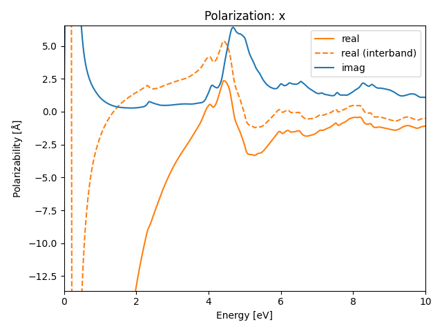 AB2/1AgSe2/1/rpa-pol-x.png