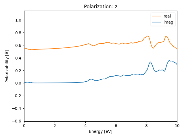 AB2/1AgSe2/1/rpa-pol-z.png