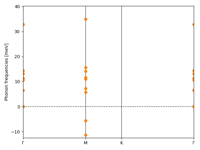 AB2/1AlBr2/2/phonon_bs.png