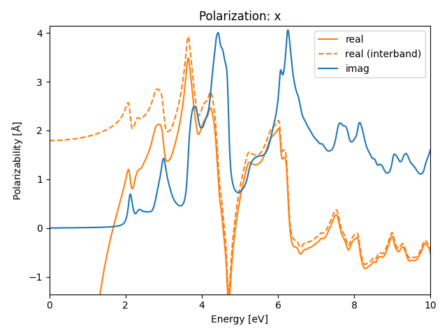 AB2/1AlBr2/2/rpa-pol-x.png