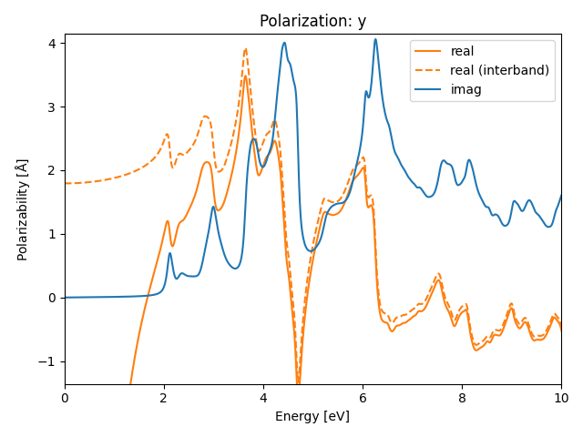 AB2/1AlBr2/2/rpa-pol-y.png