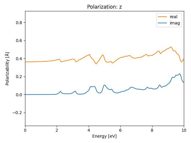 AB2/1AlBr2/2/rpa-pol-z.png