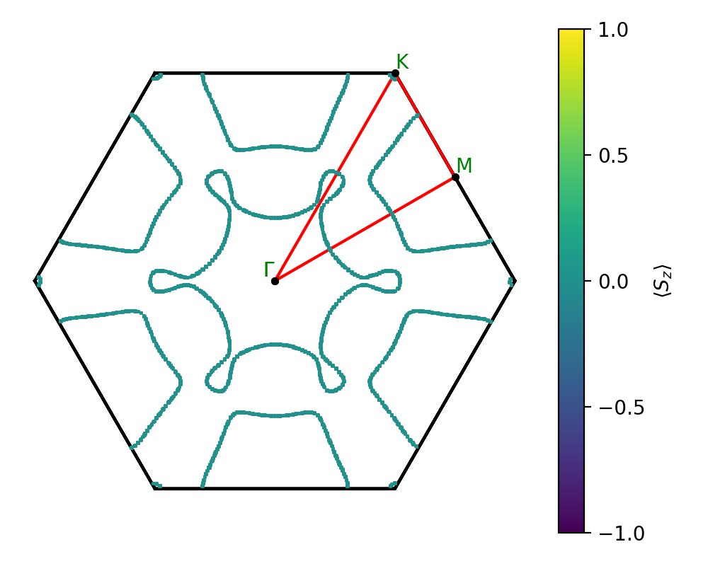 AB2/1AuSe2/1/fermi_surface.png