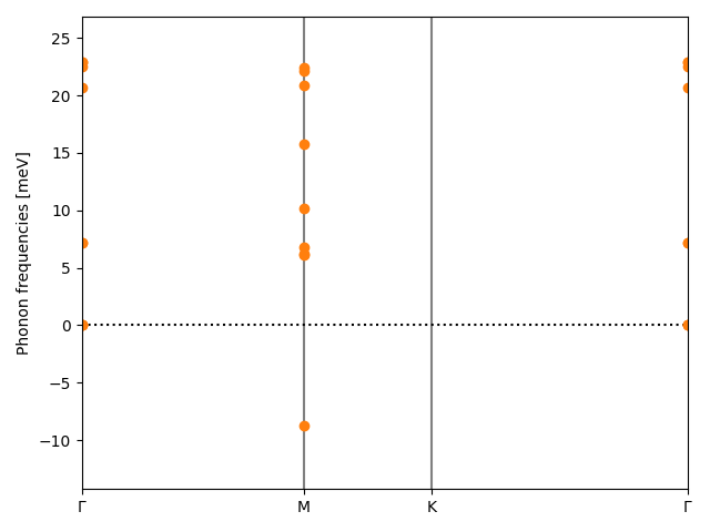 AB2/1AuSe2/1/phonon_bs.png