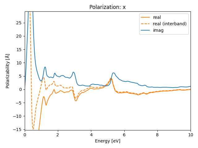 AB2/1AuSe2/1/rpa-pol-x.png