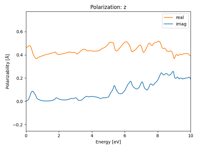 AB2/1AuSe2/1/rpa-pol-z.png