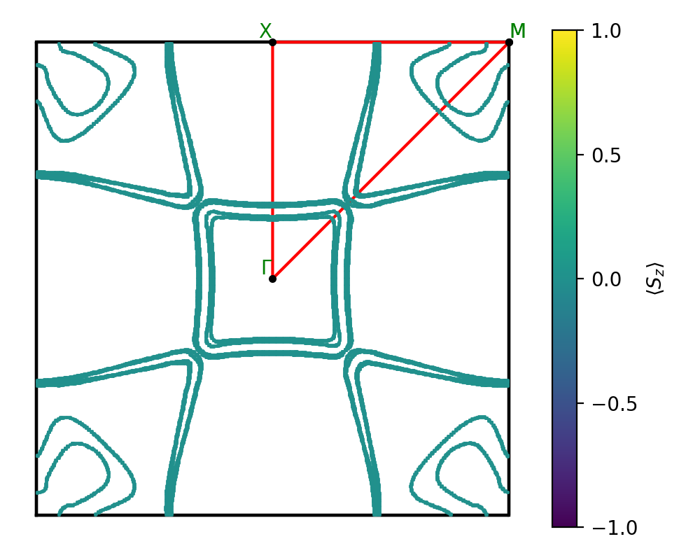 AB2/1AuSe2/2/fermi_surface.png