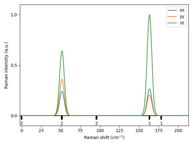 AB2/1AuSe2/3/Raman.png