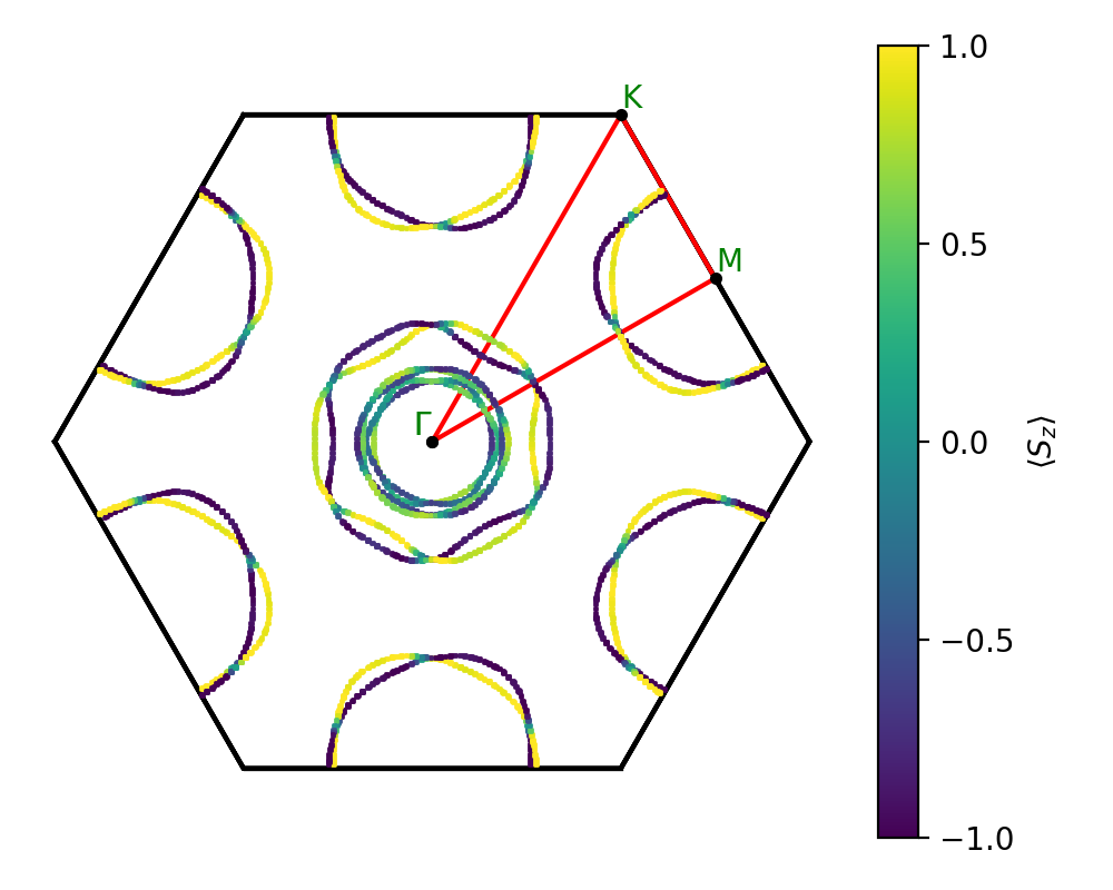 AB2/1AuSe2/3/fermi_surface.png