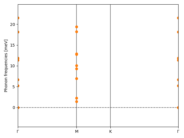 AB2/1AuSe2/3/phonon_bs.png