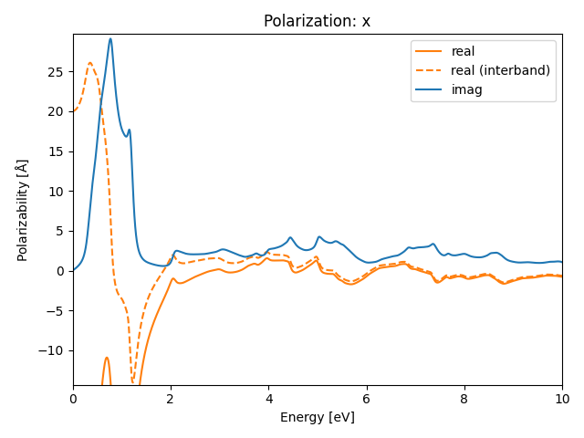 AB2/1AuSe2/3/rpa-pol-x.png