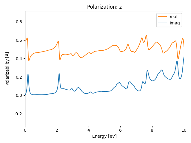 AB2/1AuSe2/3/rpa-pol-z.png