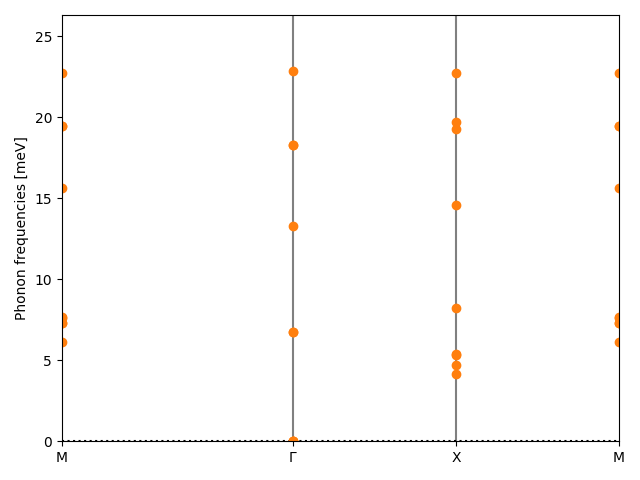 AB2/1CuI2/1/phonon_bs.png