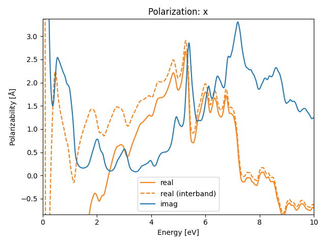 AB2/1CuI2/1/rpa-pol-x.png