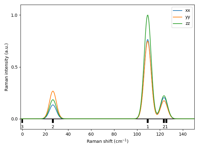 AB2/1CuI2/2/Raman.png