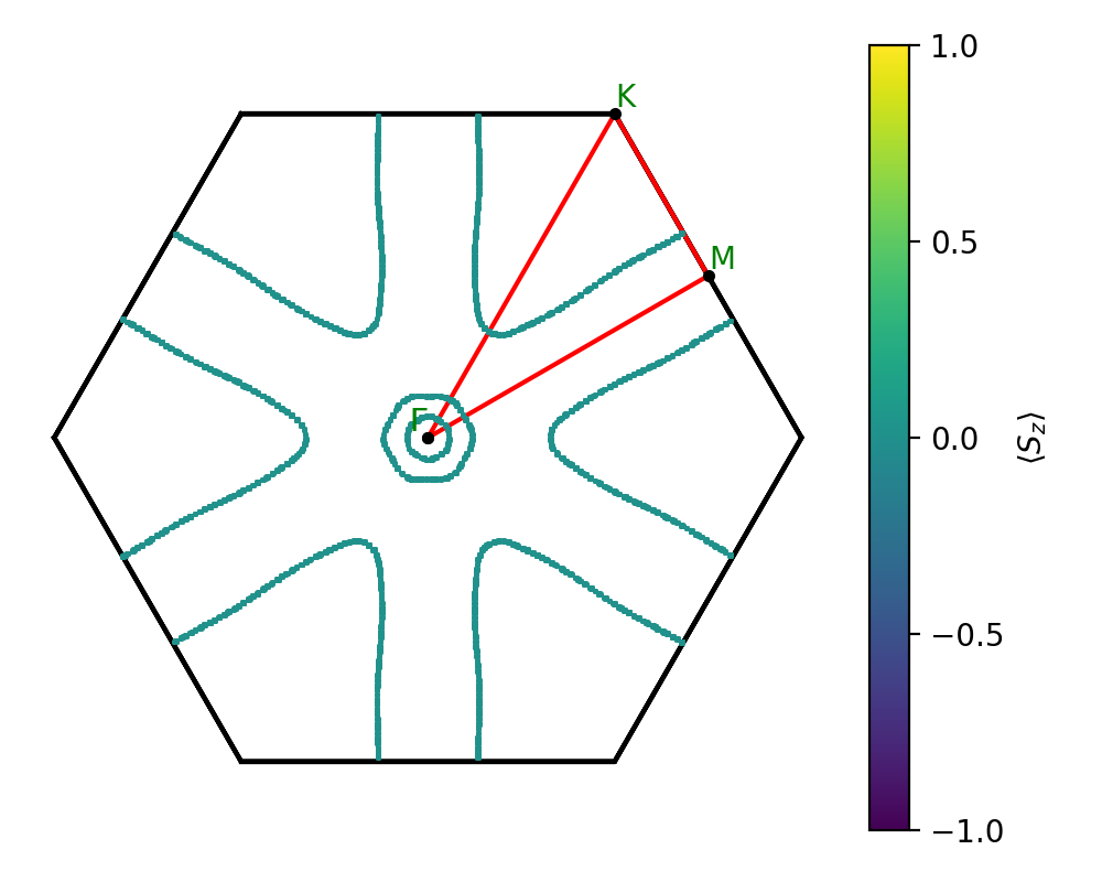 AB2/1CuI2/2/fermi_surface.png