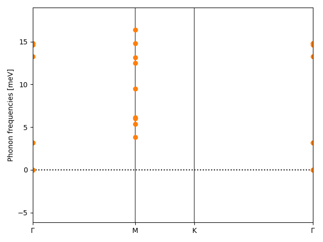 AB2/1CuI2/2/phonon_bs.png