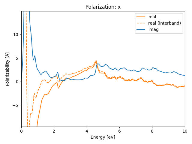 AB2/1CuI2/2/rpa-pol-x.png