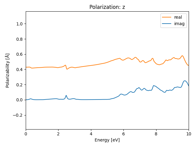 AB2/1CuI2/2/rpa-pol-z.png