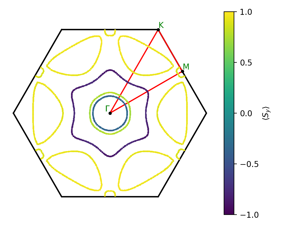 AB2/1CuI2/3/fermi_surface.png