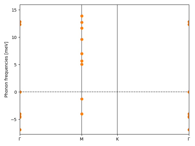 AB2/1CuI2/3/phonon_bs.png