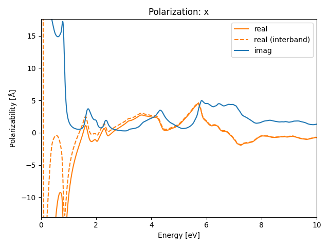 AB2/1CuI2/3/rpa-pol-x.png