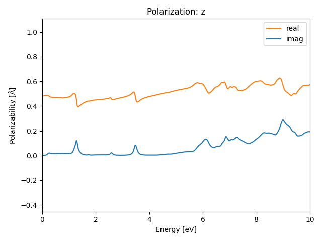 AB2/1CuI2/3/rpa-pol-z.png