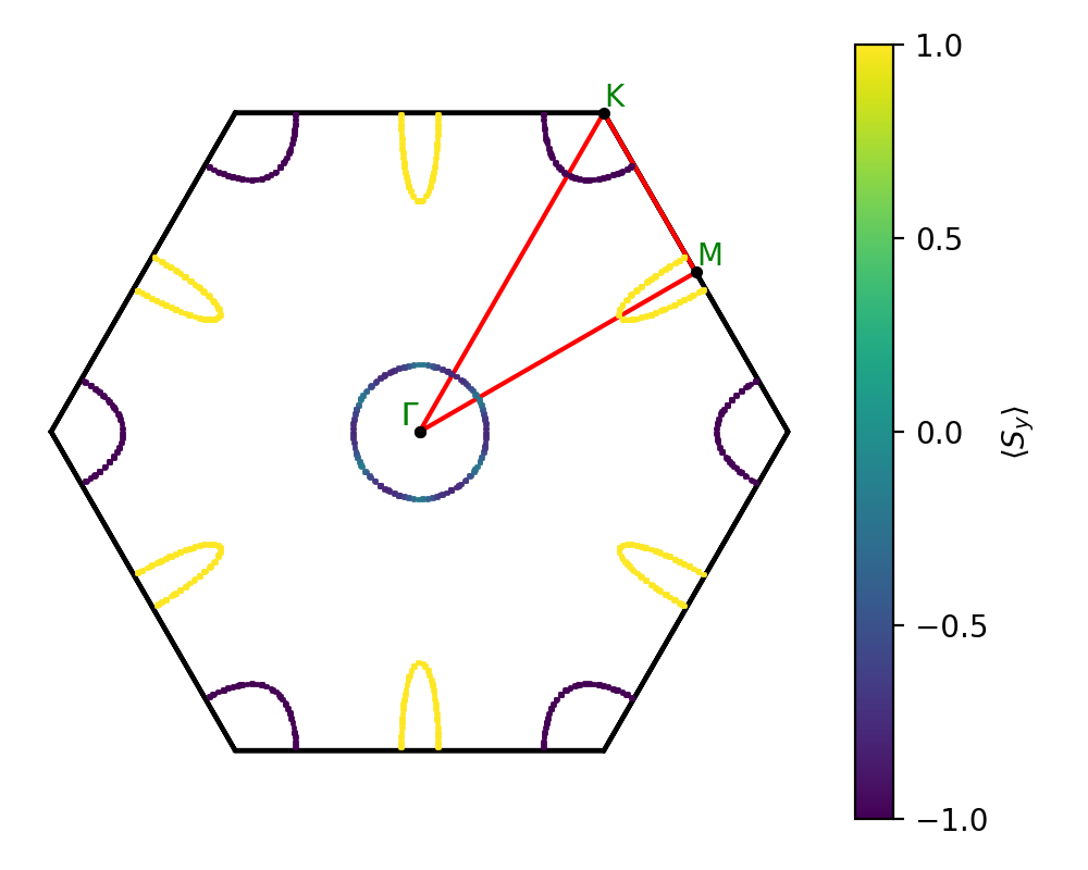 AB2/1CuS2/1/fermi_surface.png