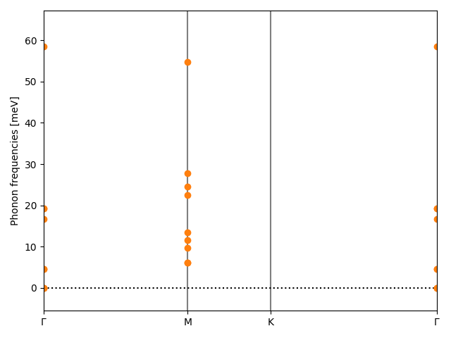 AB2/1CuS2/1/phonon_bs.png