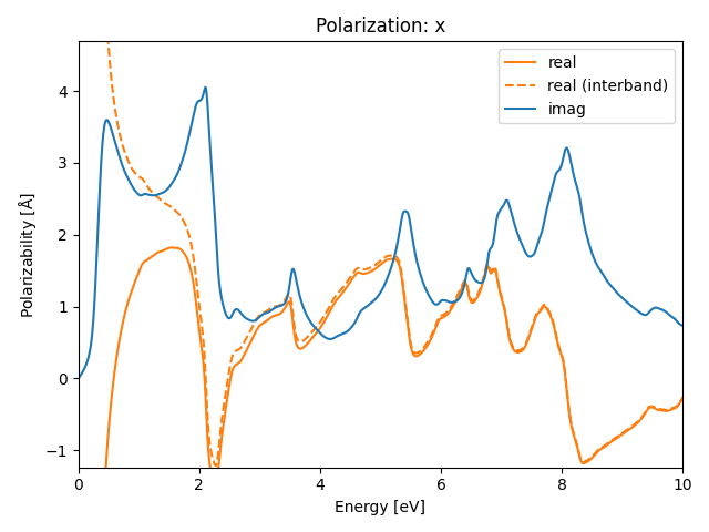 AB2/1CuS2/1/rpa-pol-x.png