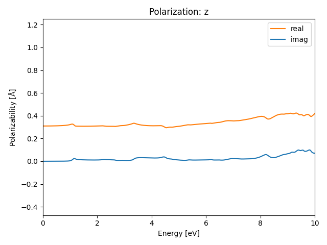 AB2/1CuS2/1/rpa-pol-z.png