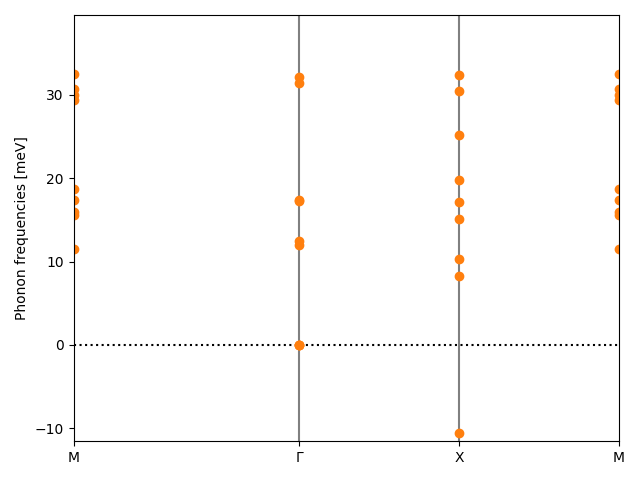 AB2/1CuS2/2/phonon_bs.png