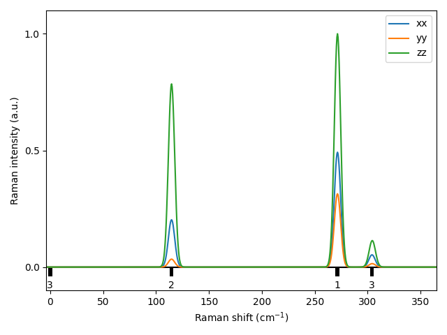 AB2/1CuS2/3/Raman.png