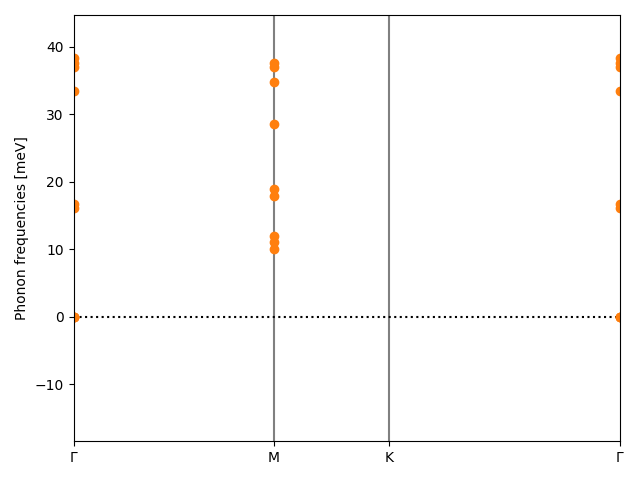 AB2/1CuS2/3/phonon_bs.png