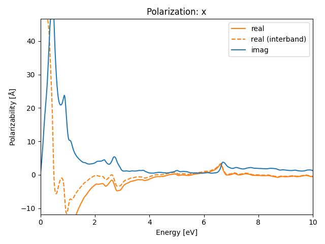 AB2/1CuS2/3/rpa-pol-x.png