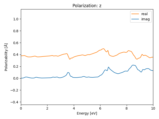 AB2/1CuS2/3/rpa-pol-z.png