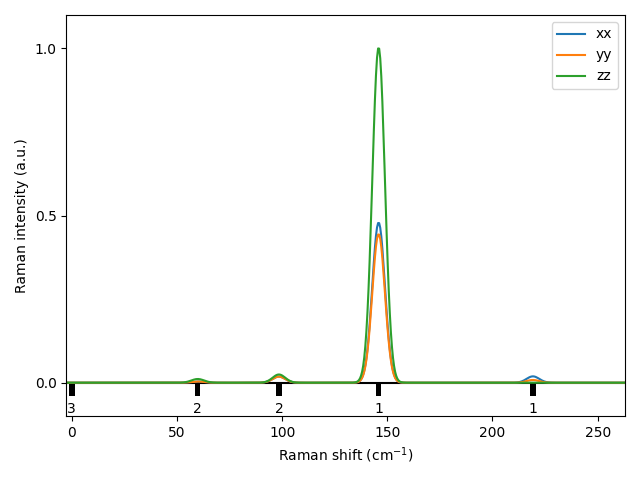 AB2/1CuSe2/1/Raman.png