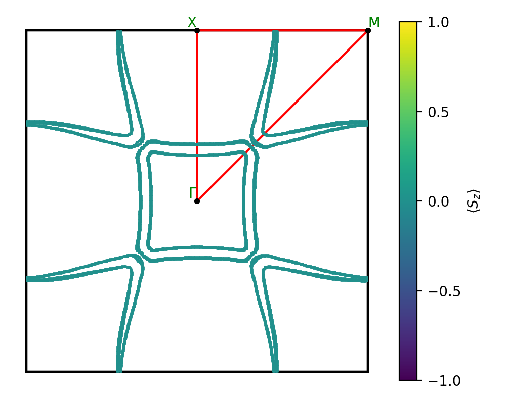 AB2/1CuSe2/1/fermi_surface.png